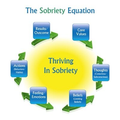 Promoting a sober lifestyle to todays youth with thoughts aimed to provoke youth and adult reaction.