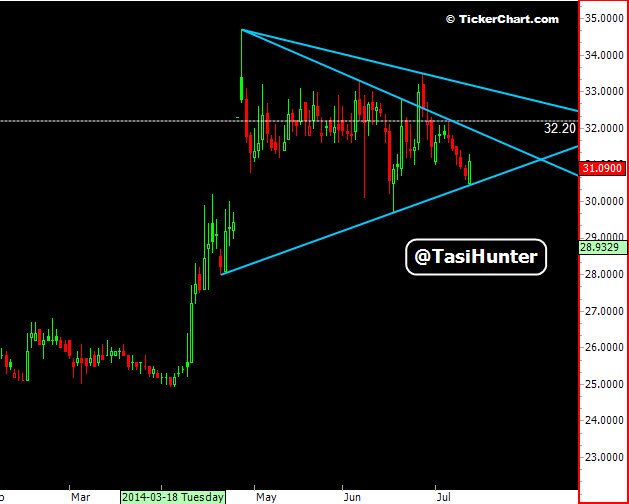 TasiHunter's profile picture. صياد تآسي
ليس بالضرورة ان اشتري وابيع يوميا
يهمني تحقيق ارباح شهريه وليس يوميه
كن حريصا على ادارة المحفظه وعمل الاستراتيجيات الماليه