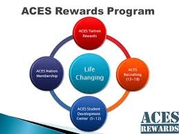 sportnutritionb's profile picture. Leadership Development Programs is a facility which is provided by http://t.co/yHK7orvQ8y You can become a best athlete for your better future.