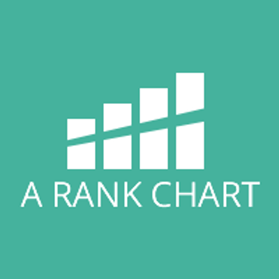 Alexa Rank Chart