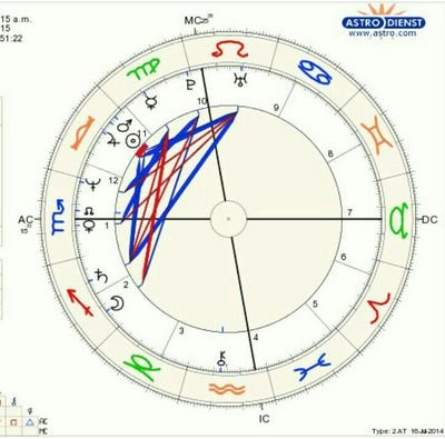 Former transit worker, and A/C Tech, with an interest in astrology and metaphysics. Examining life's purpose and meaning. Now I am in maximum thought. ;-)