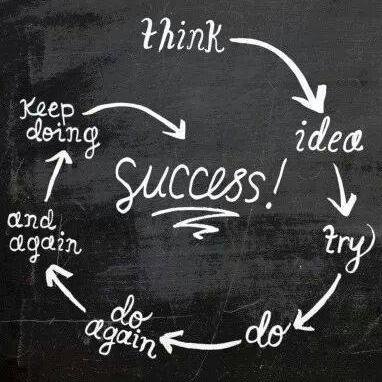 learninghobby's profile picture. this is non-profit group, shares knowledge among others through SMS.

Learn to live