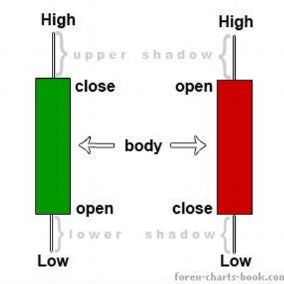 Latest forex tweets