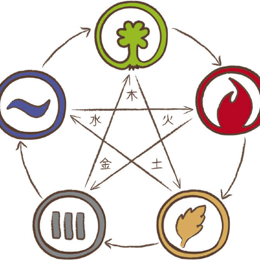 5elementePower's profile picture. Die Seite informiert darüber welche Produkte für die 5 Elemente Küche geeignet sind und gibt geheime Frauentipps für ein natürliches Leben voller Power.