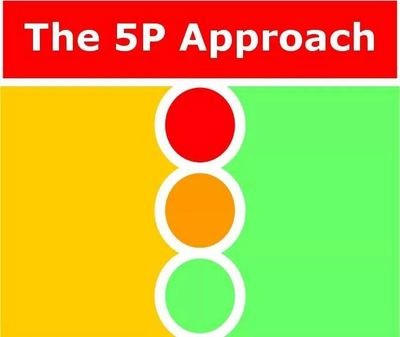 5PApproach's profile picture. Educational Psychologist, author & developer of the 5P Approach framework