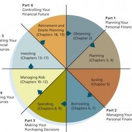 Many people know that you can make money investing in gaining profits from real estate.