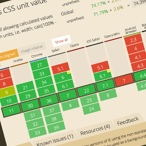 Compatibility tables for features in HTML5, CSS3, SVG and other upcoming web technologies