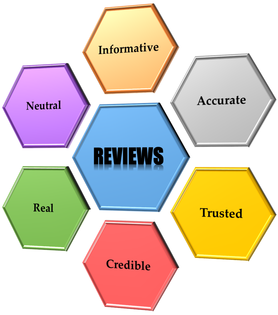 TotalDietReview's profile picture. Check out our ReviewSite for Top 10 diet, weight loss and muscle building products. Read our reviews and choose the right product for best results.