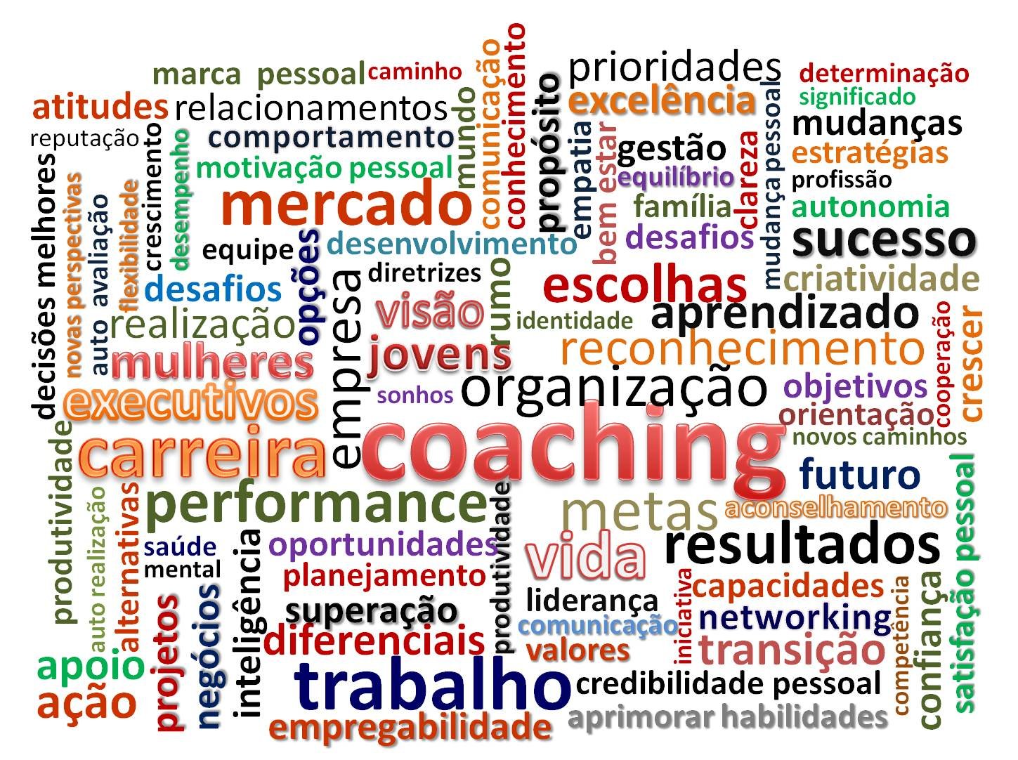 ProcoachRIO's profile picture. É uma instituição de natureza civil, de direito privado e para fins de estudo, coordenação e proteção das atividades profissionais em coaching e consulting!