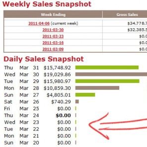 Please Help Me to make Money on Clickbank , I have been working in clickbank 1 month ( I'm making non $ )