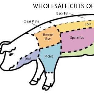 aplesproducts's profile picture. Improving local content initiative. Add value to our locally produced meat Products by hygienic processing & Packaging. Motivate & Promote the culture of work.