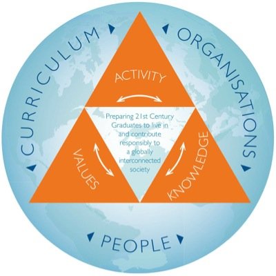 Internationalising HE framework: preparing 21st century graduates to live in & contribute responsibly to a globally interconnected society 
@heacademy