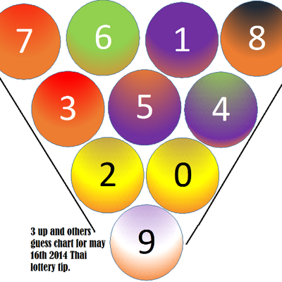 2014 thai lottery THAI LOTTERY