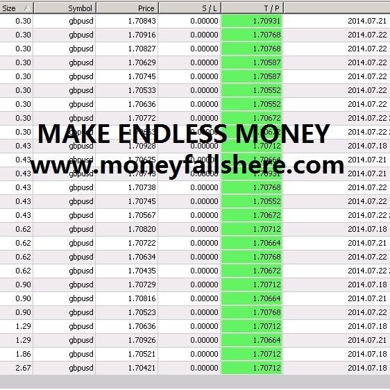 Have been trading #forex for 7 years. so,Inbox me so you can   discover/own  a proven, trading EA/software(free n paid) .m sharing it already.!.I follow back..