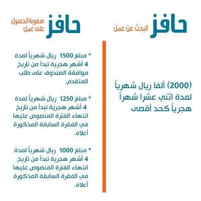 ‏‏#تحديث_حافز الدوري
#حضور الدورات والندوات
انهاء الإختبارات والنتائج
كل ذلك مقابل50 ريال شهرياً

#حافز 
#ريتويت
#إضافة_من_عمل_ريتويت