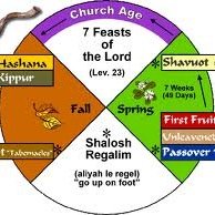Against corruption in society, the secret orders and in religions that don’t hold scripture as sovereign. However Yeshua, king of the Jews will soon remove them