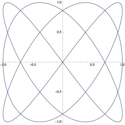 Mathematicaで描いた曲線とメルセンヌ素数についてつぶやきます。フォローよろしくお願いします！アドバイス、要望などがありましたら、DMでお願いします。