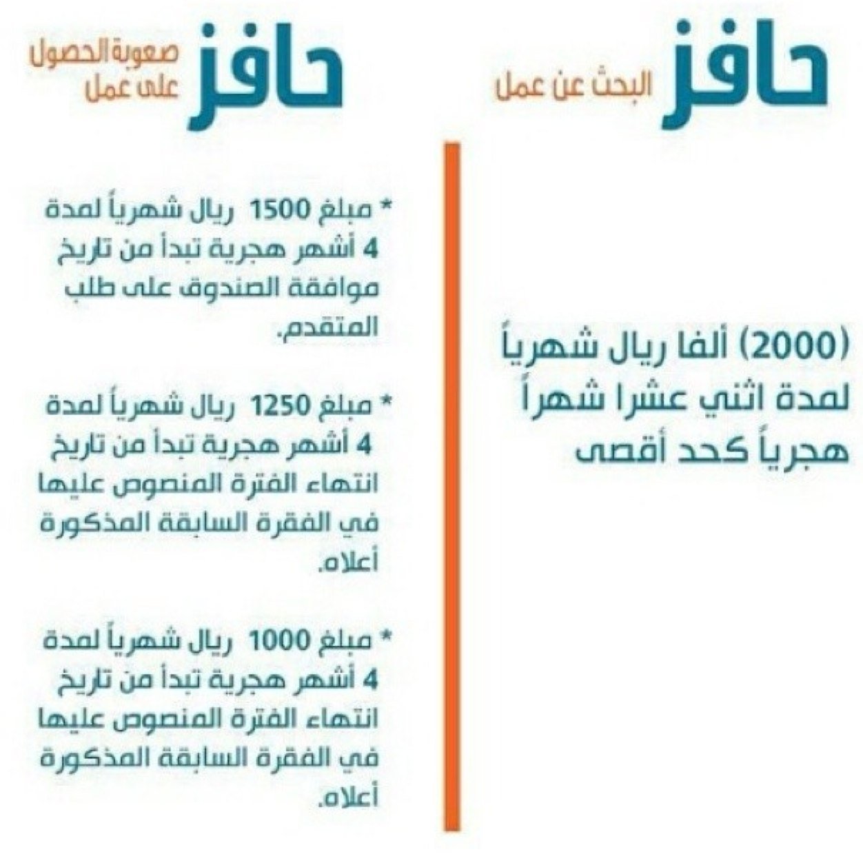 نعمل على تحديث حافز و حل التدريبات باسعار بسيطه نعمل بسريه تامه وحفظ خصوصيه المتقدم ، للتواصل kik:@hafiz_8888 -- instgram:@hafiz_8888