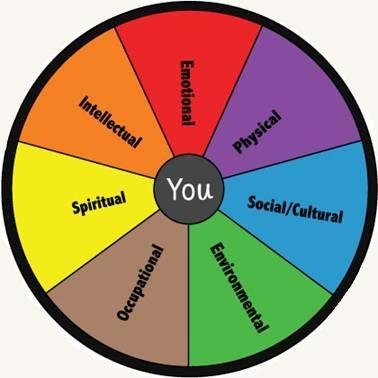 Guilford College Wellness Education Coordinator