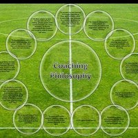 Youth Football (@swyouthcoach) 's Twitter Profile Photo Youth Football (@swyouthcoach) 's Twitter Profile Photo