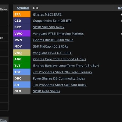 TAAS is a POWERFUL wealth building tool that takes the guess work out of your portfolio, minimizes volatility, and maximizes returns.