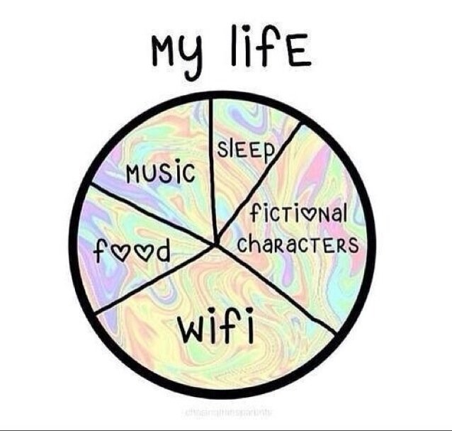 Like games,wifi,nike,food,life,ARUBA,blue #ifollowback
