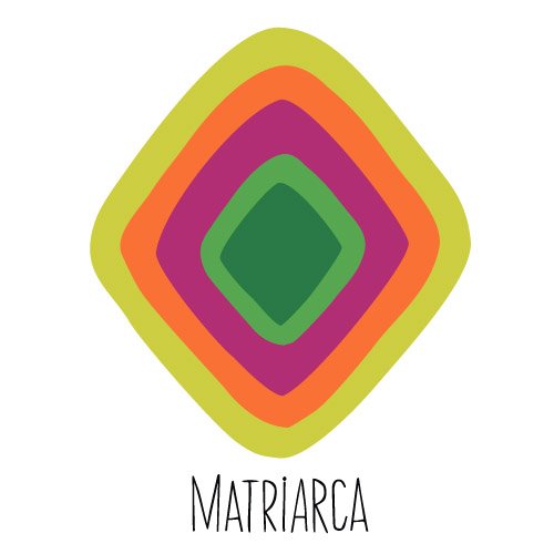 Small Biz. Matriarca es una forma de organización productiva donde conviven distintas cosmovisiones rurales, que se entrelazan y juntas generan valor.
