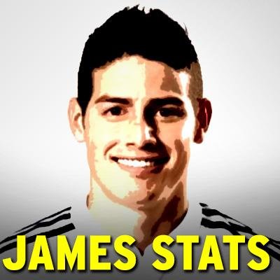 All facts and stats on James Rodríguez • Real Madrid • Colombia •