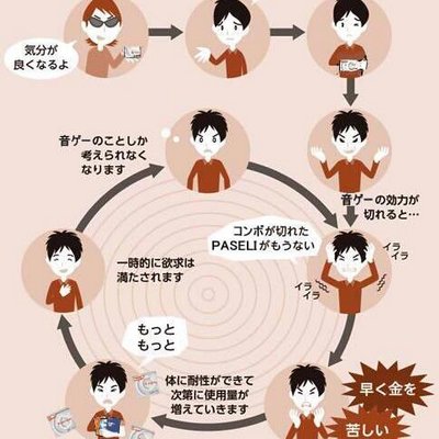 音ゲーコラ ネタ画像bot Otoge Kusokora Twitter