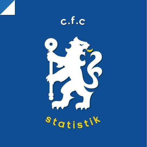 Kami akan berikan kamu berita, match preview, match report @chelseafc dengan statistik pemain dan hal unik lainnya yang akan kami gambarkan dengan #Infographic