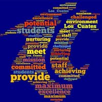 Los Cuates MS (@cuatescougars) 's Twitter Profile
