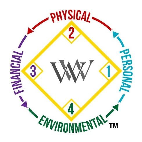 A TOTAL approach to wellness... (Personal, Physical, Financial, and Environmental)... to help you enjoy TOTAL quality of life! Let's connect!