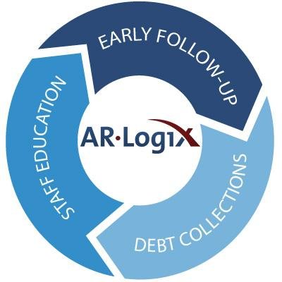 ARLogix's profile picture. Your full-service medical revenue cycle management partner. Visit http://t.co/caCKlPVJEA for revenue boosting tips, training resources & our events calendar.