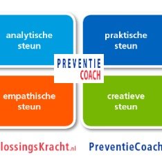 OplossingsKracht empathie-, coach-communicatiemodel. trainingen verbindend vermogen begrijpend luisteren EQ verbinding teams zelfmanagement Positieve Gezondheid