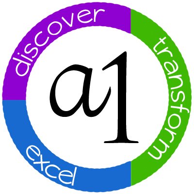 Instructional Technology Team for Anderson School District One.