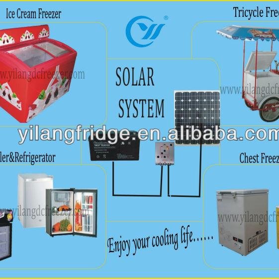 solarfreezers's profile picture. the professional solar fridge manufacturer in the world ,the No.1 factory for solar freezer and refrigerator in china.