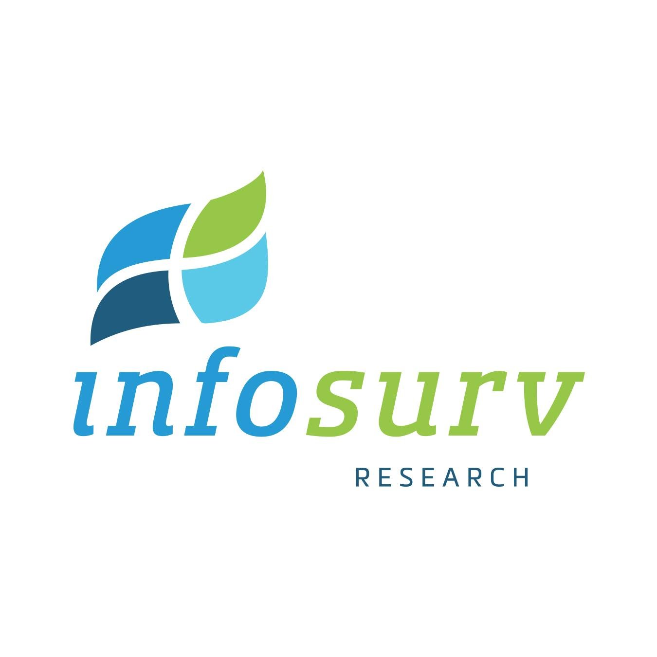 infosurv's profile picture. Infosurv is a full-service market research firm.  We help our clients uncover the information they need to connect the dots within their organization.