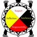 South High Ojibwe (@southhighojibwe) Twitter profile photo