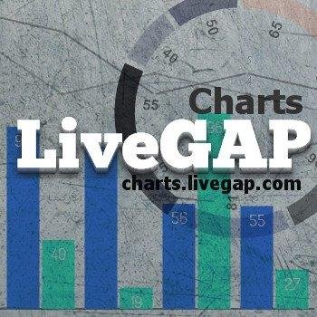 free online chart maker with real-time preview