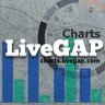 LiveGapCharts's profile picture. free online chart maker with real-time preview