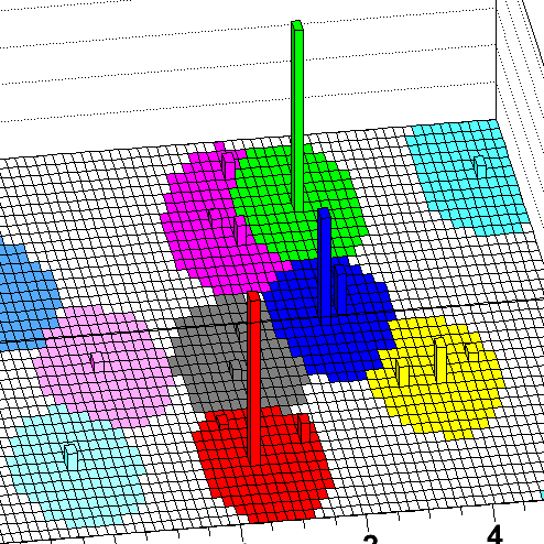 fastjet_fr's profile picture. A software package for jet finding in particle collisions
