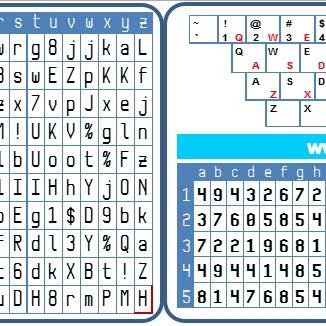HintCardsInfo's profile picture. #Tip and #Lifehack about #password.
#HintCard - offline password manager. Use your passwords safely online and offline. Keep the HintCard in your wallet.
