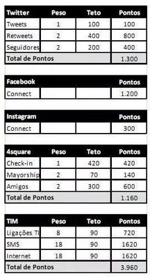 Sigo e dou RT