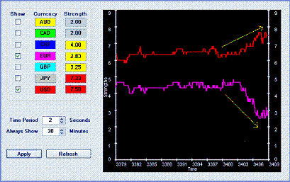 Accustrength forex