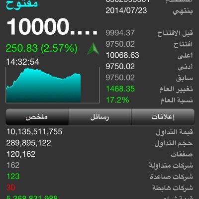 ربي اغفرلي ولوالدي وللمسلمين يوم يقوم الحساب