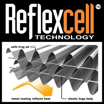 Reflexcell's profile picture. We are the manufacturer of Reflexcell technology. Lightweight thermal material with multiple uses from Hypothermia prevention to improved sports performance