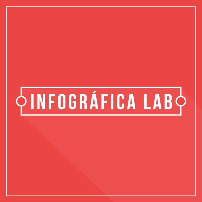 Diseño · Datos · Comunicación