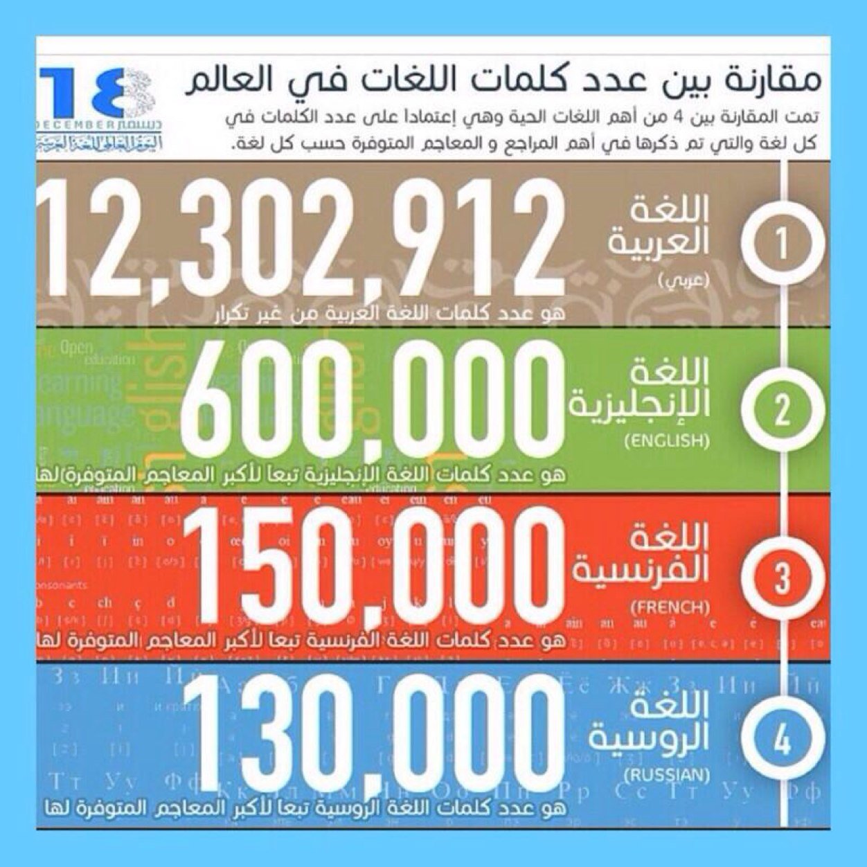 إن أمة أكرمها الله باختيار لغتها لتكون خطابه وكلامه للعالمين لحري بها أن تفخر بذلك وتحرص على العودة لينبوعه الصافي ومعينه لتعلم سمو وجلال  لغتها وسحر بيانها