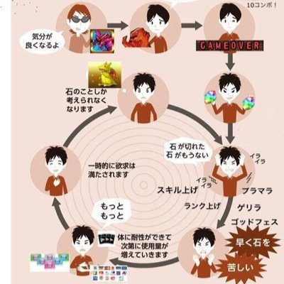 ゲーム垢  モンストどハマり