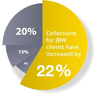 Case Dynamics is a leading SAS provider of case and filed agent management solutions.
